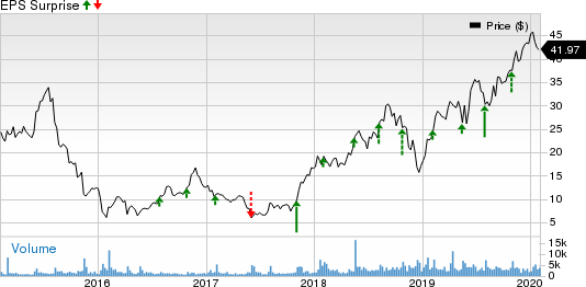 Boot Barn S Boot Q3 Earnings What Awaits The Stock Investing Com