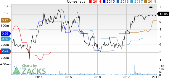 Xcerra Corporation Price and Consensus