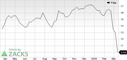 Regions Financial Corporation Price