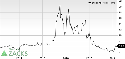 Triton International Limited Dividend Yield (TTM)