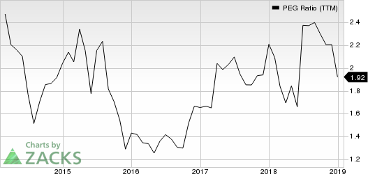 Darden Restaurants, Inc. PEG Ratio (TTM)