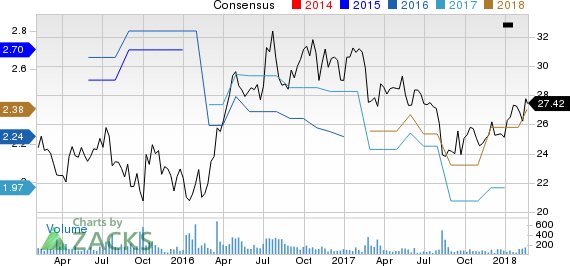 Ciner Resources LP Price and Consensus