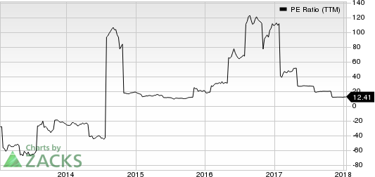 Xcerra Corporation PE Ratio (TTM)