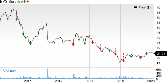 The Hain Celestial Group, Inc. Price and EPS Surprise