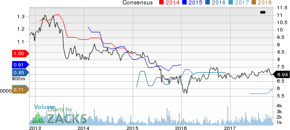 Dynex Capital, Inc. Price and Consensus