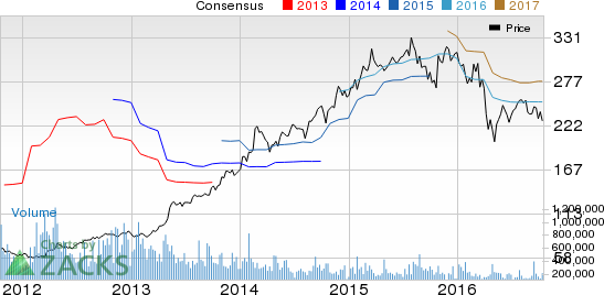 Allergan (AGN) Gains Rights To RTGel From UroGen Pharma | Investing.com