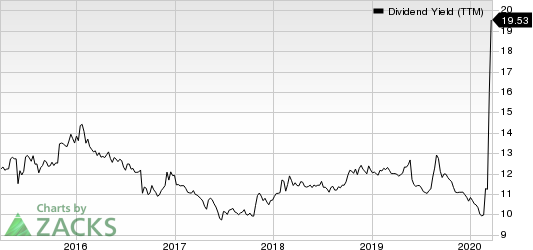 AGNC Investment Corp. Dividend Yield (TTM)