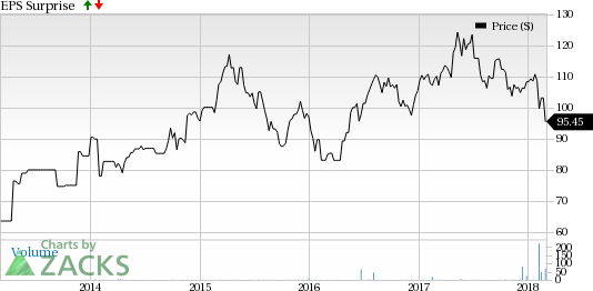 What's In The Cards For Merck KGaA (MKGAF) In Q4 Earnings? | Investing.com