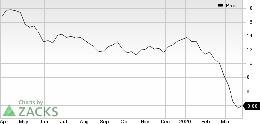 Marathon Oil Corporation Price