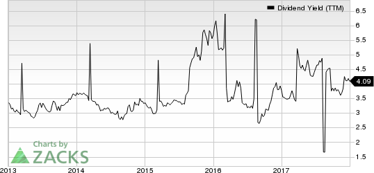 PLDT Inc. Dividend Yield (TTM)