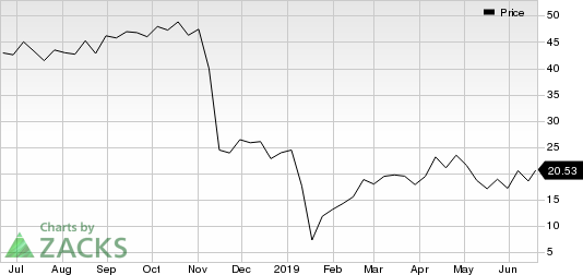 Pacific Gas & Electric Co. Price