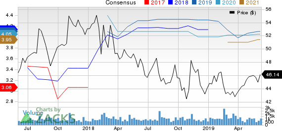 CNA Financial Corporation Price and Consensus