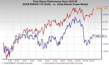 Duke Energy Unit Files For Rate Hike For Customers In Florida | Investing.com