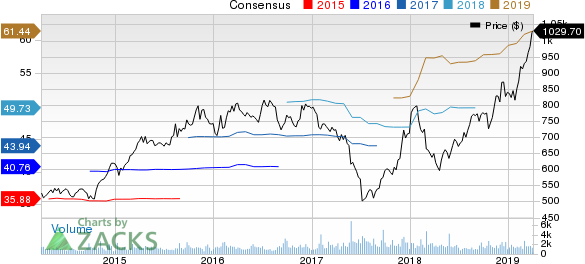 AutoZone, Inc. Price and Consensus