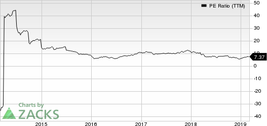 MGIC Investment Corporation PE Ratio (TTM)