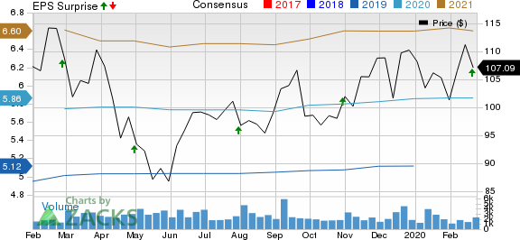 PRA Health Sciences, Inc. Price, Consensus and EPS Surprise