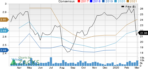 Janus Capital Group, Inc Price and Consensus