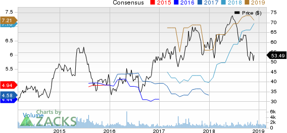 Atlas Air Worldwide Holdings Price and Consensus