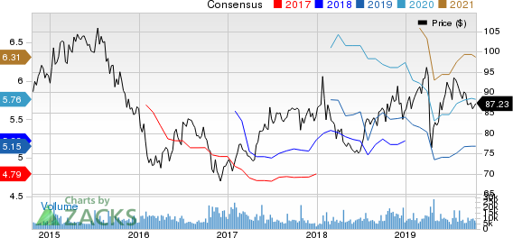 RPC, Inc. Price and EPS Surprise