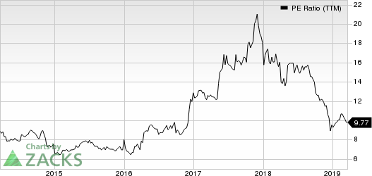 RCI Hospitality Holdings, Inc. PE Ratio (TTM)