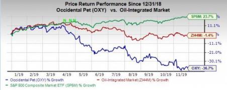 Bear Of The Day: Occidental Petroleum (OXY) | Investing.com