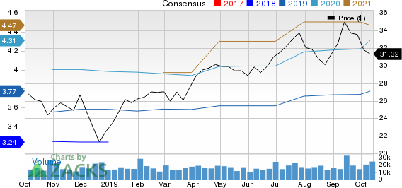 Is A Beat In Store For Ally Financial (ALLY) In Q3 Earnings ...