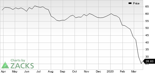 Royal Dutch Shell PLC Price