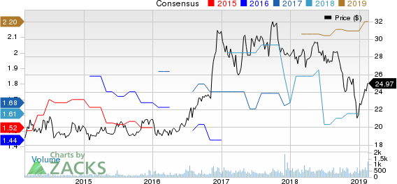 Univest Corporation of Pennsylvania Price and Consensus