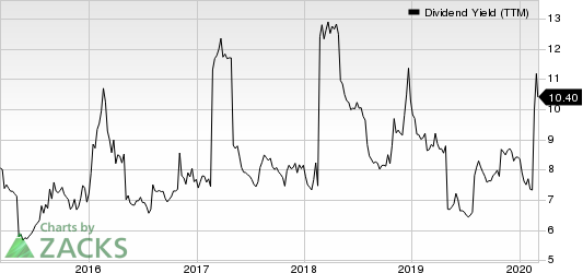 AllianceBernstein Holding L.P. Dividend Yield (TTM)