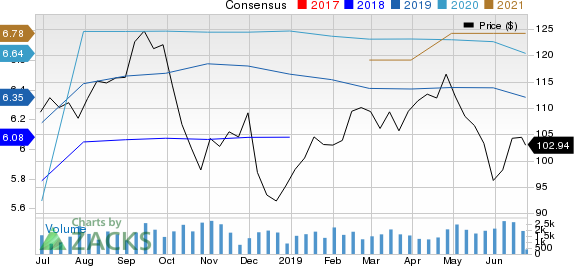 Landstar System, Inc. Price and Consensus