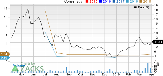 LexinFintech Holdings Ltd. Sponsored ADR Price and Consensus