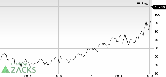 Xilinx, Inc. Price