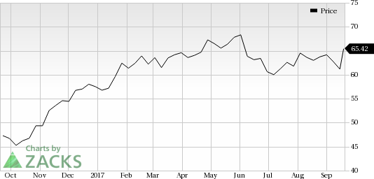 T-Mobile (TMUS) Looks Good: Stock Adds 5.9% In Session ...