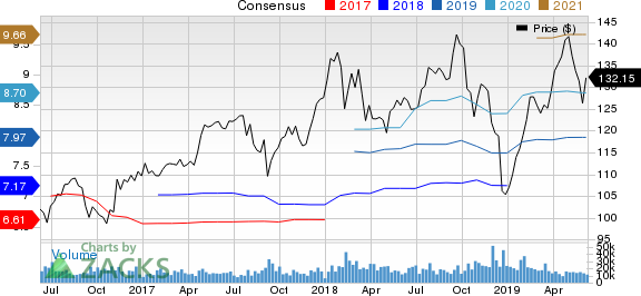 United Technologies Corporation Price and Consensus
