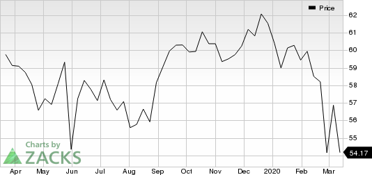 Verizon Communications Inc. Price