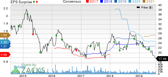 Sprouts Farmers Market, Inc. Price, Consensus and EPS Surprise