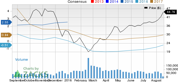 Why Devon Energy (DVN) Could Be Positioned For A Surge? | Investing.com