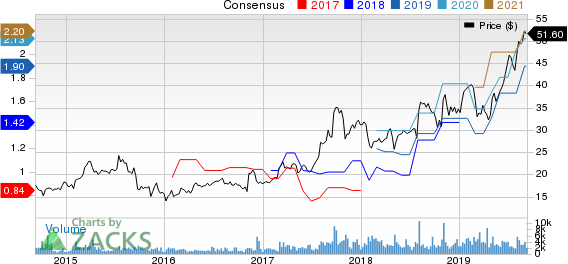 Aerojet Rocketdyne Holdings, Inc. Price and Consensus