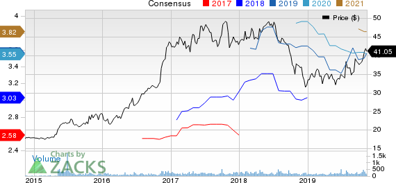 QCR Holdings, Inc. Price and Consensus