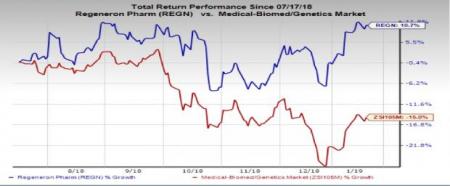 Regeneron (REGN) Sails Steady On Label Expansion Of Drugs | Investing.com