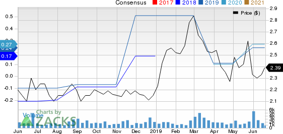 Atlantic Power Corporation Price and Consensus