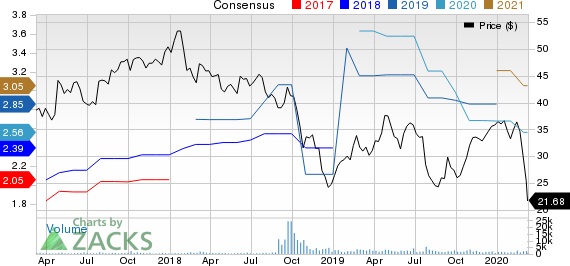 Altra Industrial Motion Corp. Price and Consensus