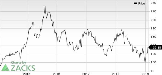 Allegiant Travel Company Price