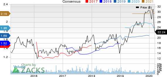 KBR, Inc. Price and Consensus