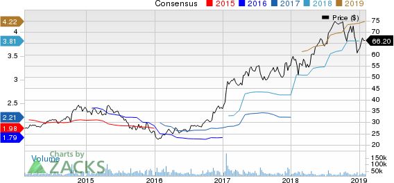 CSX Corporation Price and Consensus