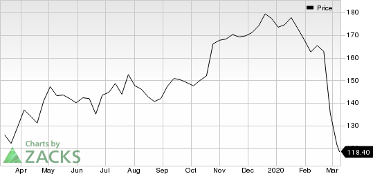 Allegiant Travel Company Price