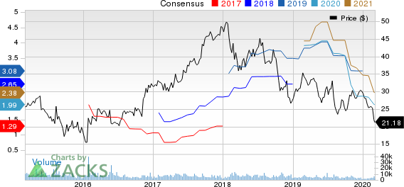 Terex Corporation Price and Consensus