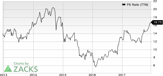 United Rentals, Inc. PE Ratio (TTM)