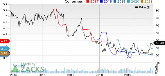 National Grid Transco, PLC Price and Consensus