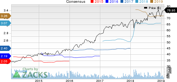 Republic Services, Inc. Price and Consensus